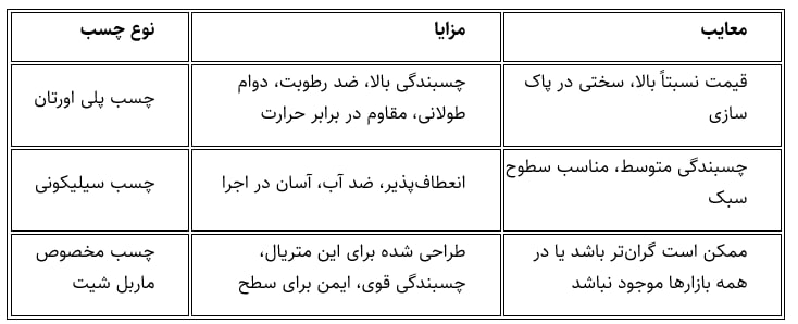جذول مقایسه 