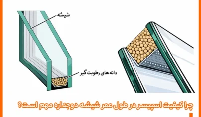 چرا کیفیت اسپیسر در طول عمر شیشه دوجداره مهم است؟