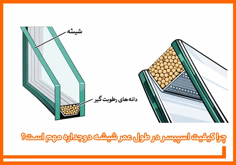 چرا کیفیت اسپیسر در طول عمر شیشه دوجداره مهم است؟