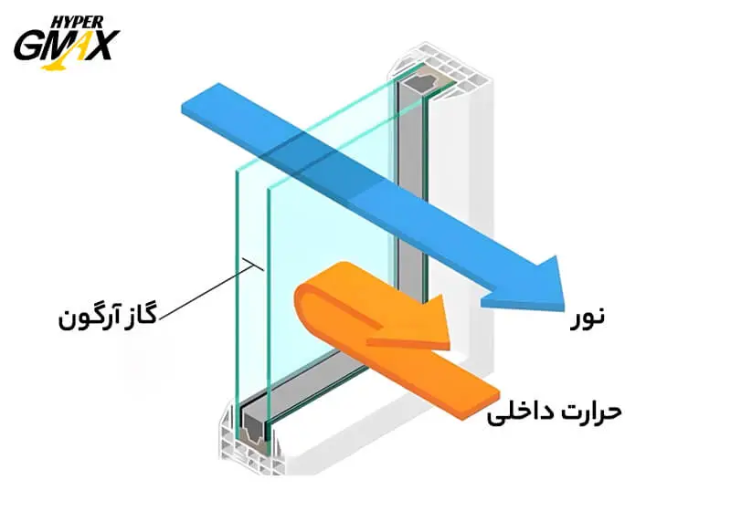 اسپیسر پنجره