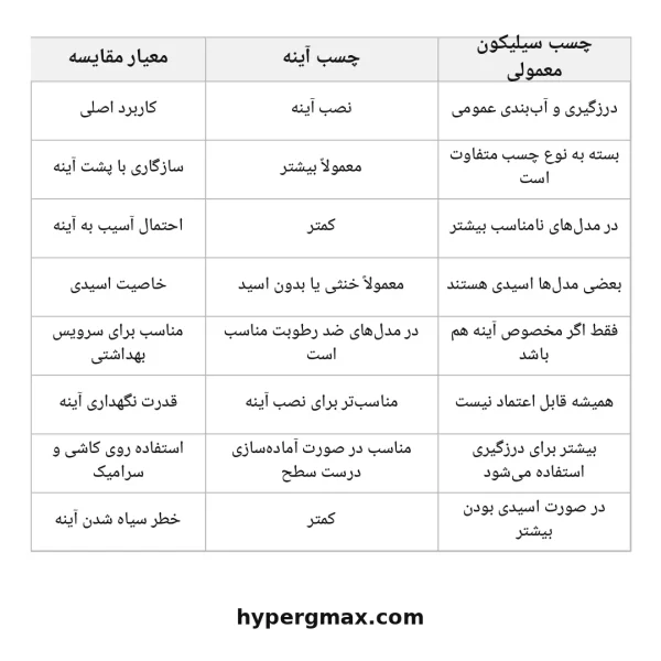 جدول مقایسه چسب آینه و چسب سیلیکون معمولی