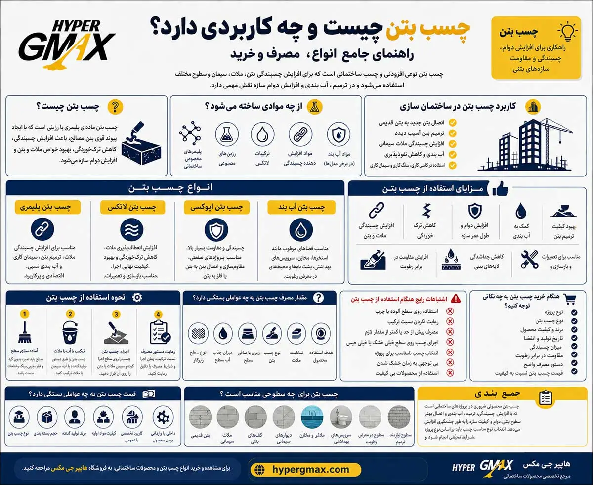 اینفوگرافی چسب بتن چیست و چه کاربردی دارد؟