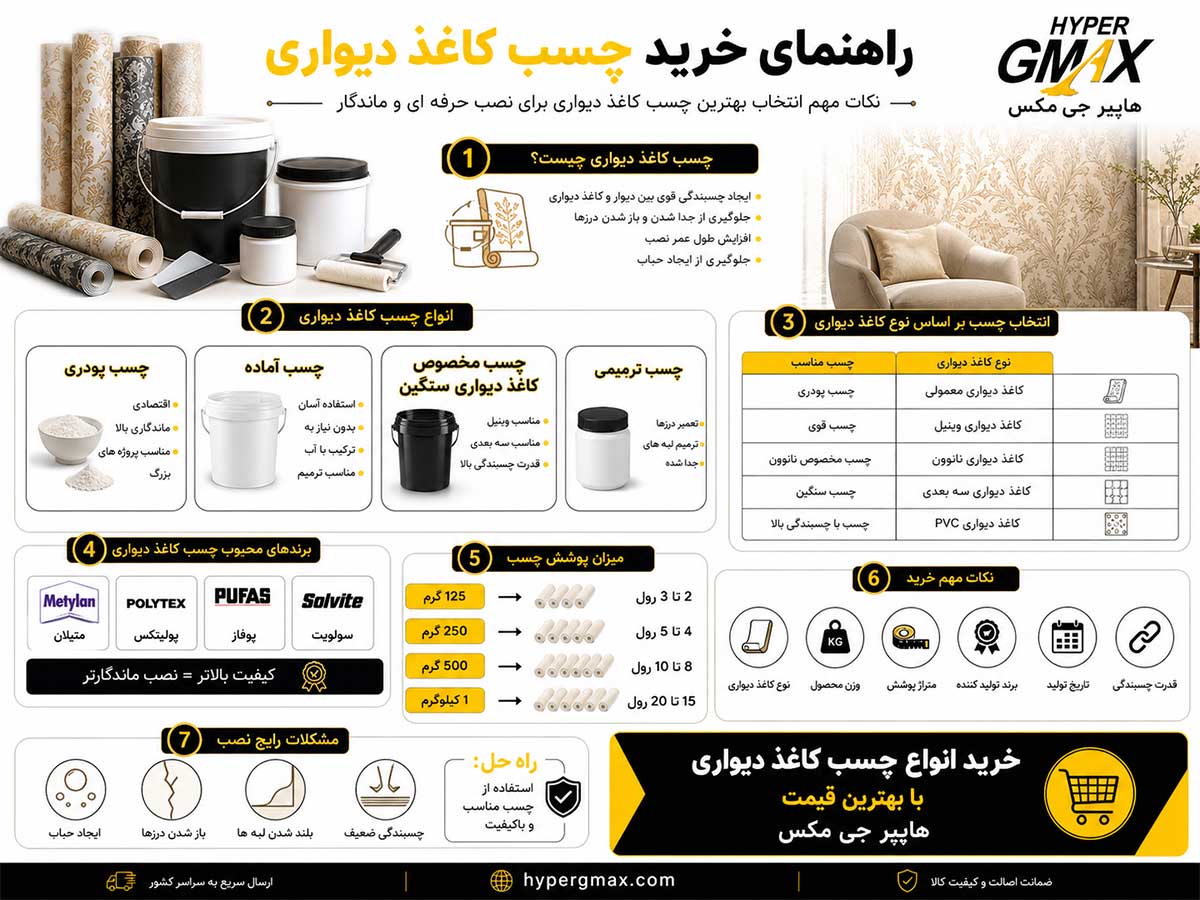 اینفوگرافی چسب کاغذ دیواری