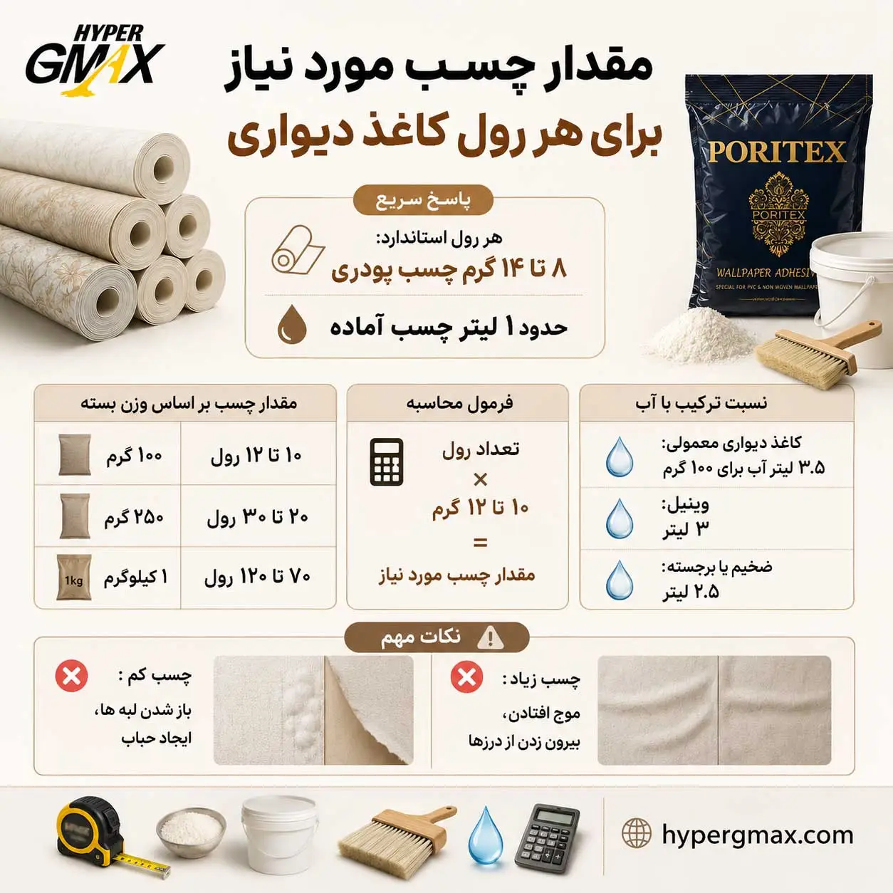 اینفوگرافی مقدار چسب مورد نیاز برای هر رول کاغذ دیواری چقدر است؟