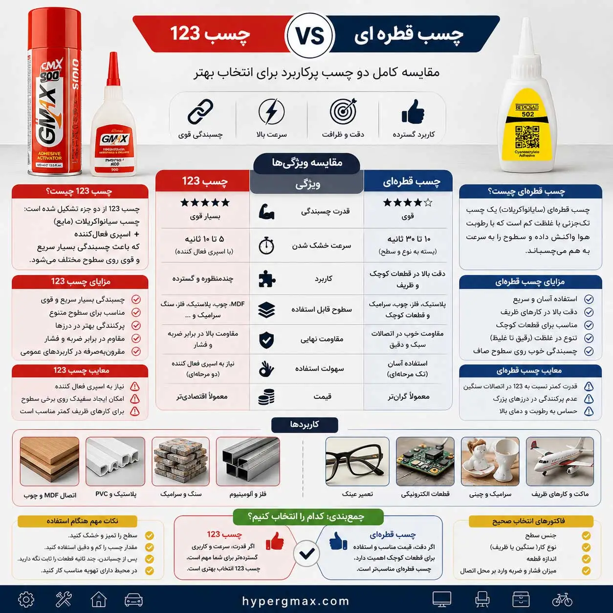 تفاوت چسب 123 با چسب قطره ای