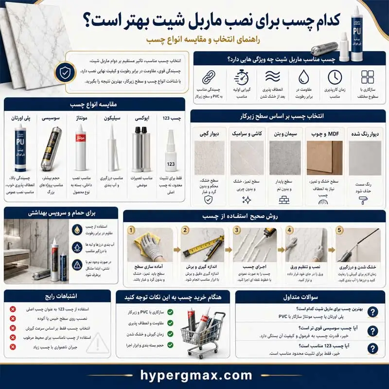 بهترین چسب برای نصب ماربل شیت چیست؟ بررسی انواع چسب