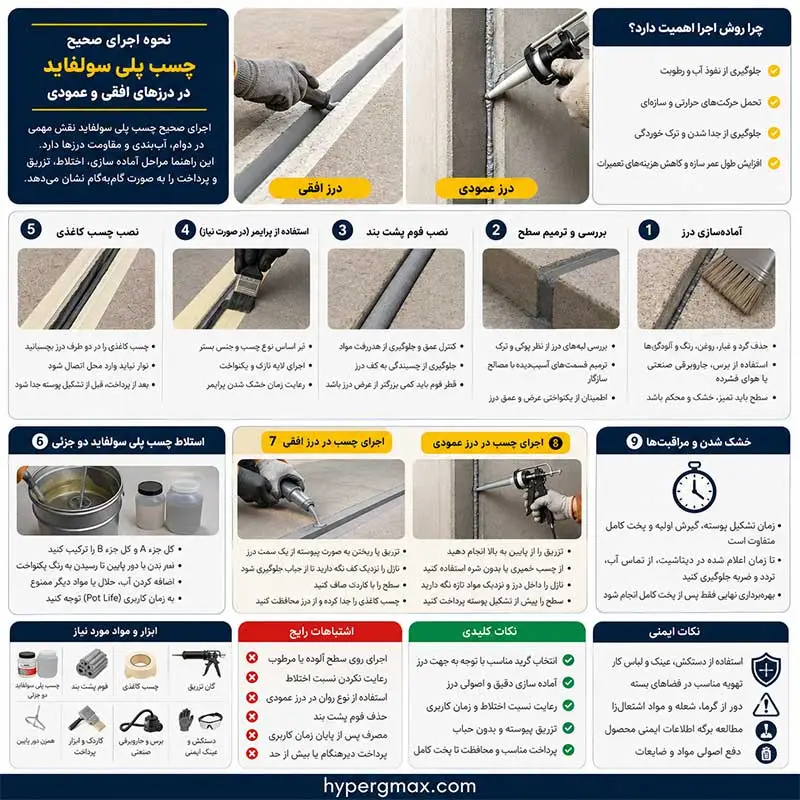 نحوه اجرای صحیح چسب پلی سولفاید در درزهای افقی و عمودی