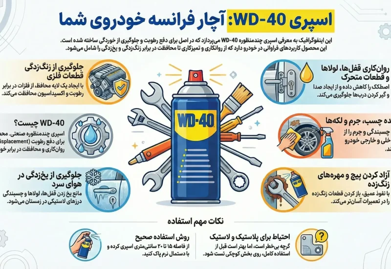 اینفوگرافی مقاله wd40 برای خودرو